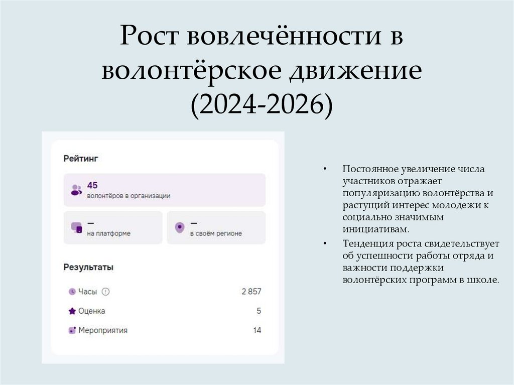 Рост вовлечённости в волонтёрское движение (2024-2026)