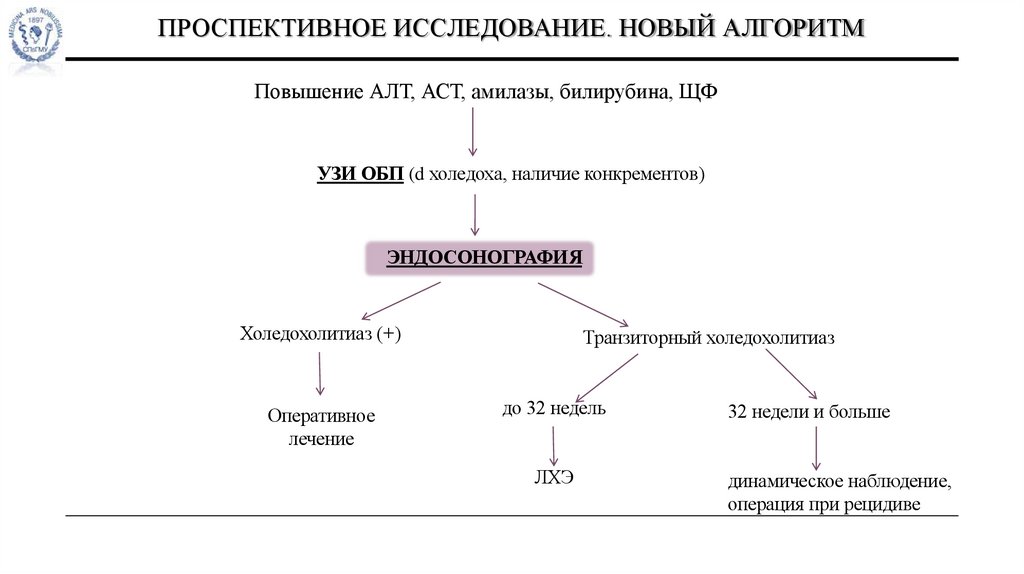 Проспективное исследование. Новый алгоритм