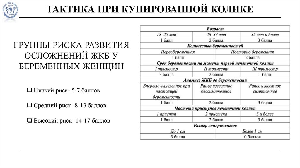 Группы риска развития осложнений ЖКБ у беременных женщин