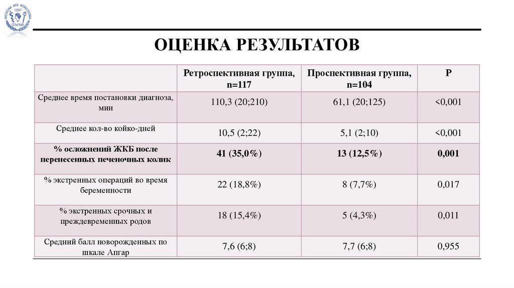 Оценка результатов