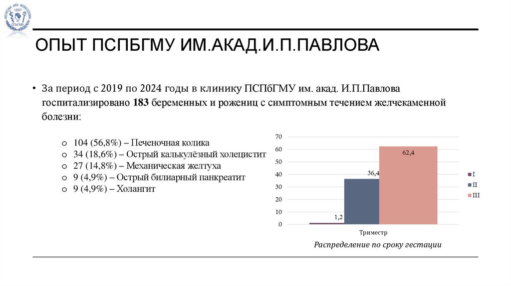 Опыт пспбгму им.акад.И.п.павлова