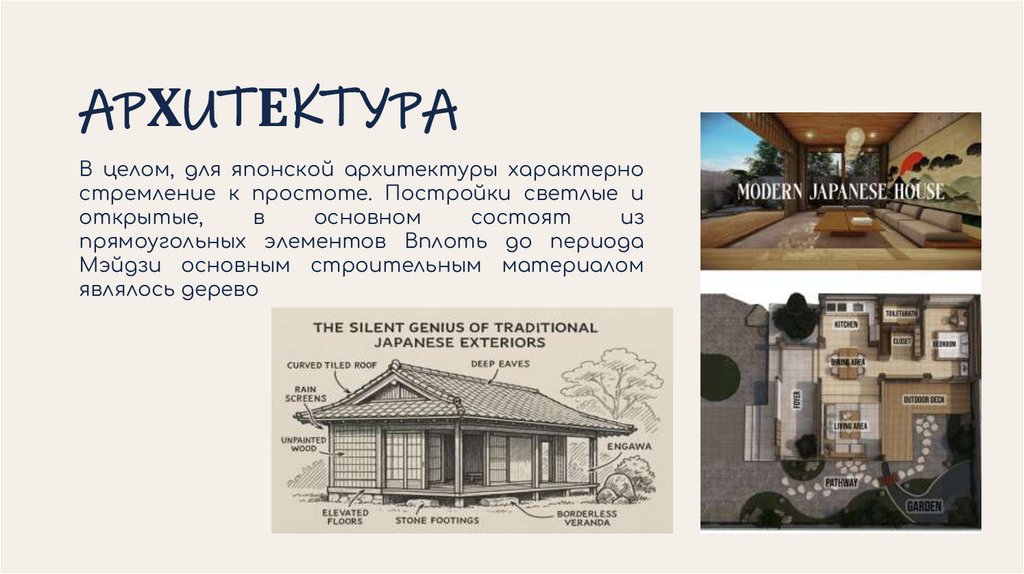 АРХИТЕКТУРА