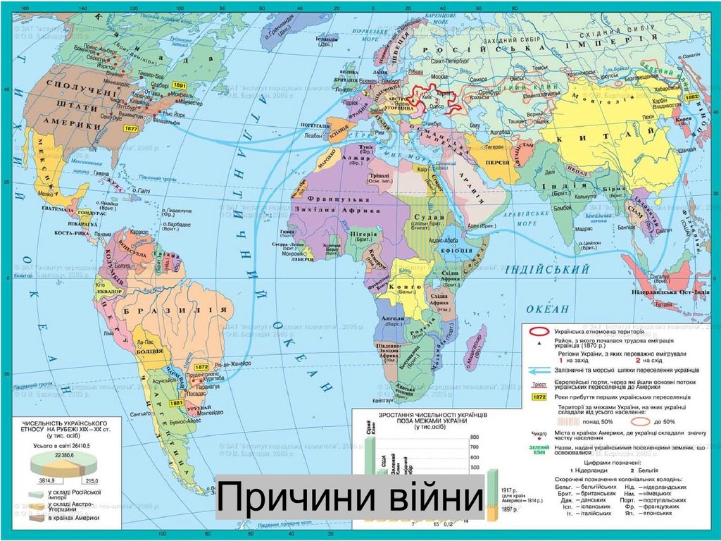 Причини війни