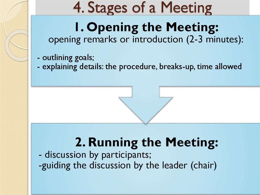 4. Stages of a Meeting