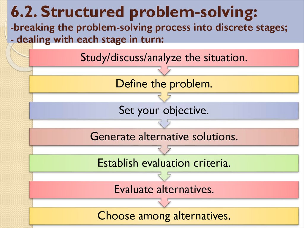 6.2. Structured problem-solving: -breaking the problem-solving process into discrete stages; - dealing with each stage in turn: