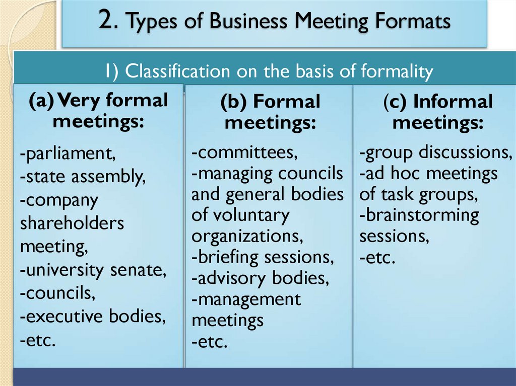 2. Types of Business Meeting Formats