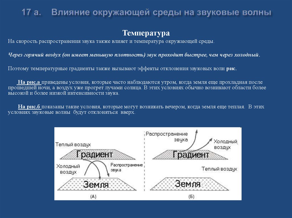 17 а. Влияние окружающей среды на звуковые волны