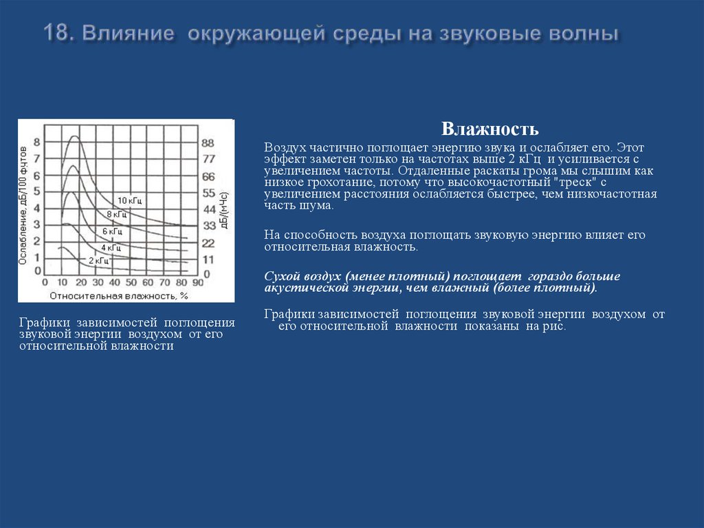 18. Влияние окружающей среды на звуковые волны