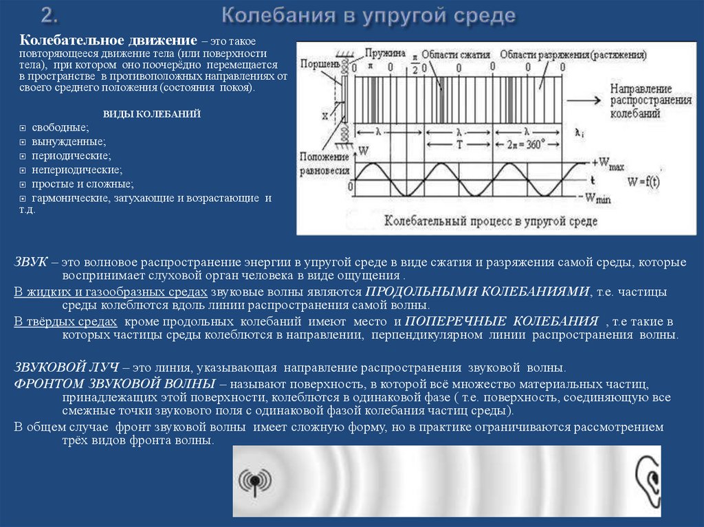 2. Колебания в упругой среде