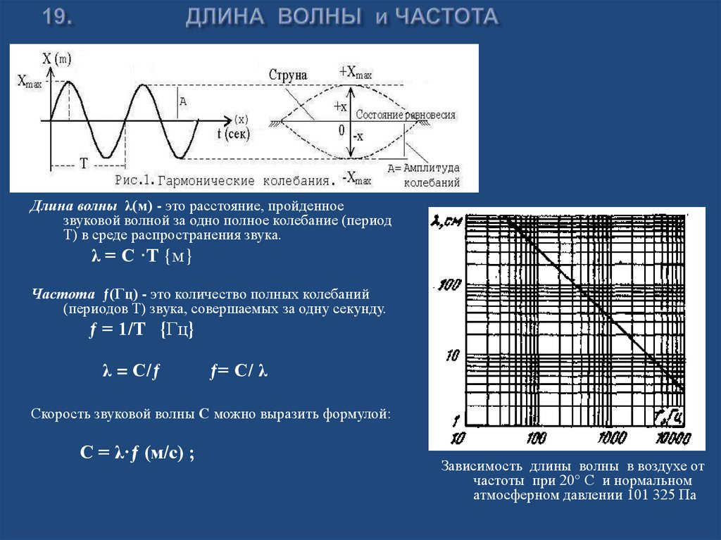 19. ДЛИНА ВОЛНЫ и ЧАСТОТА