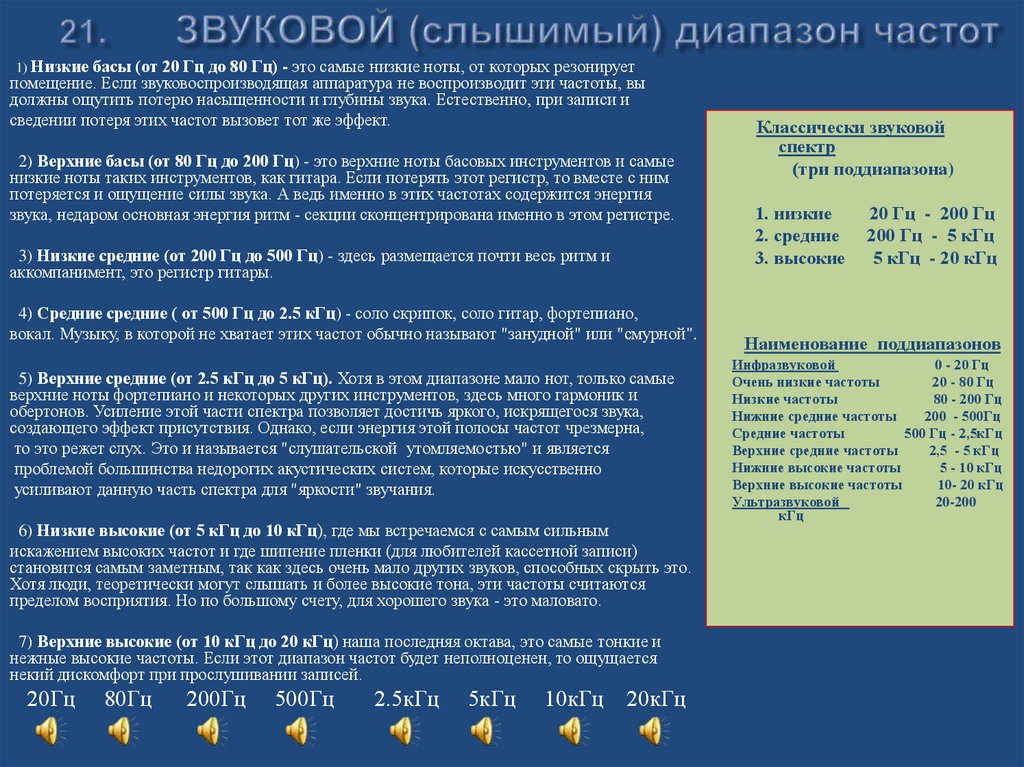 21. ЗВУКОВОЙ (слышимый) диапазон частот