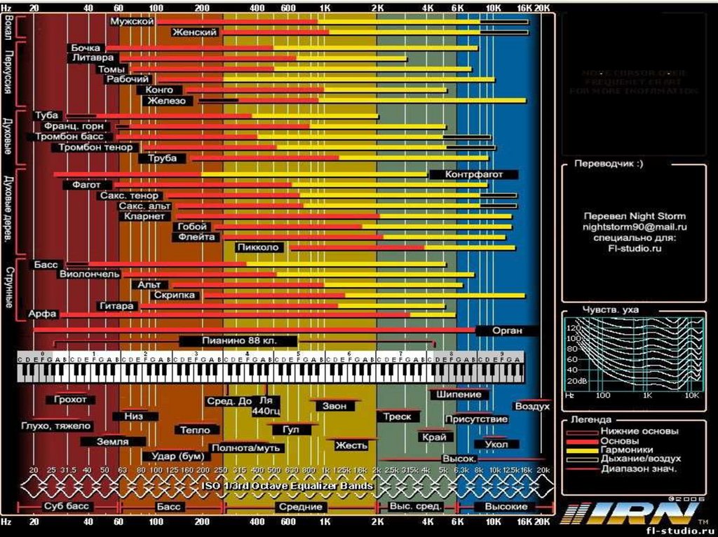 24. Частотная таблица