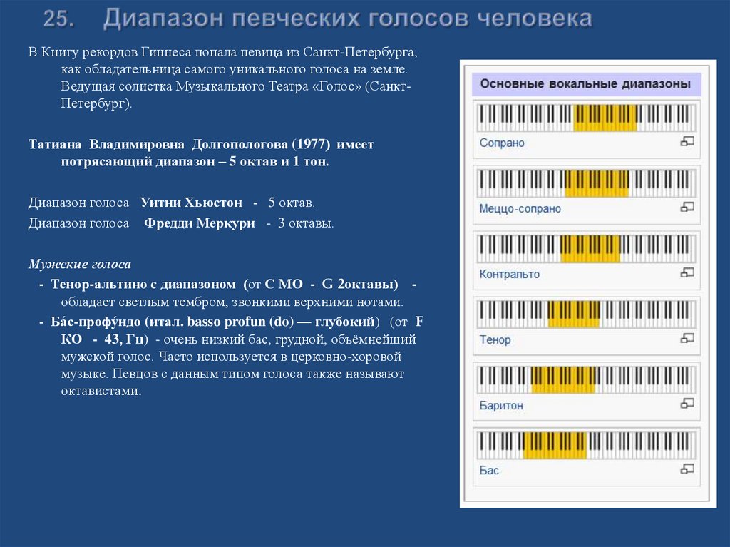 25. Диапазон певческих голосов человека