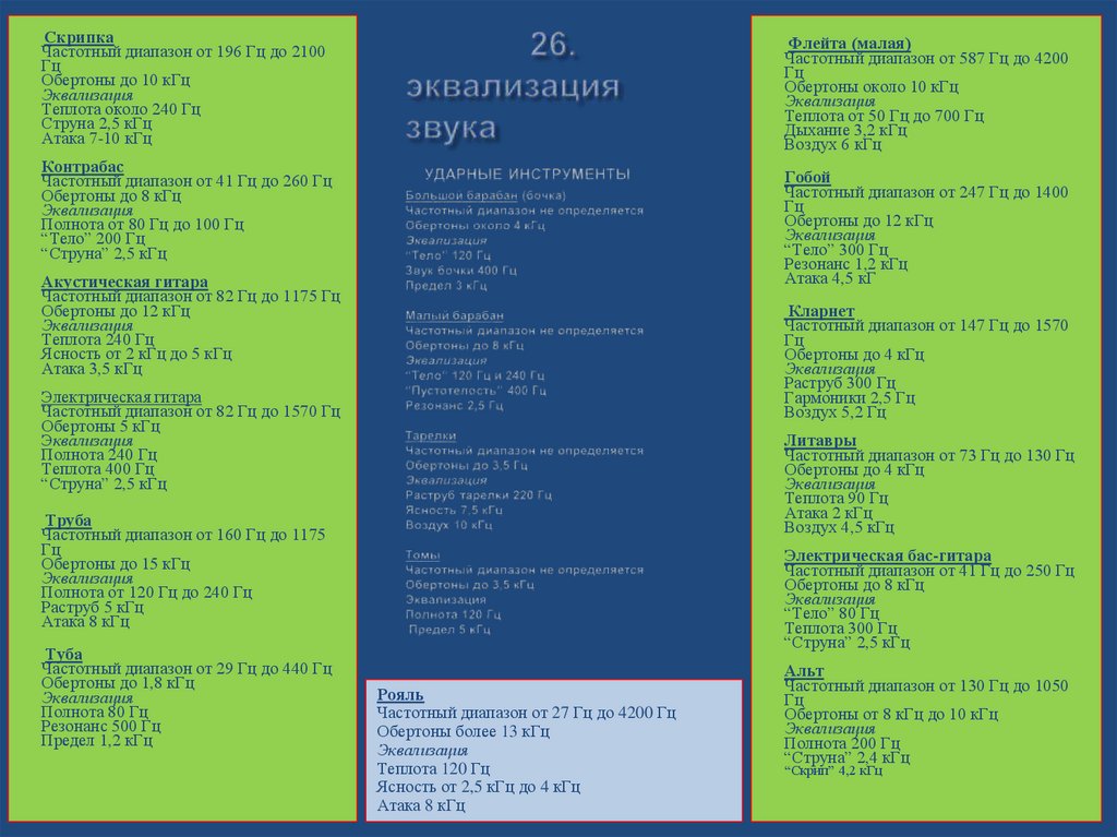 26. эквализация звука УДАРНЫЕ ИНСТРУМЕНТЫ Большой барабан (бочка) Частотный диапазон не определяется Обертоны около 4 кГц