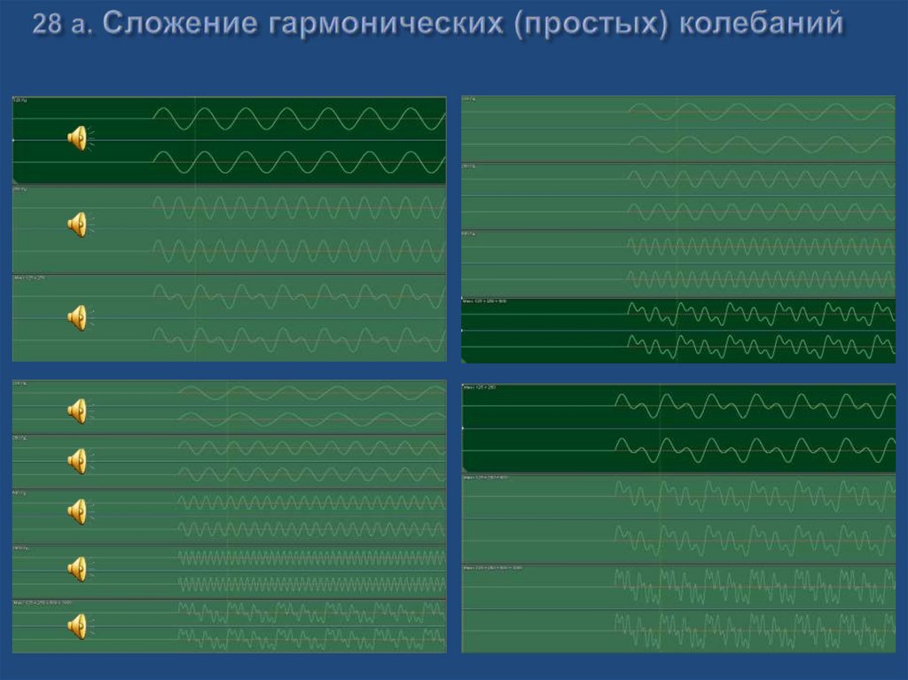 28 а. Сложение гармонических (простых) колебаний