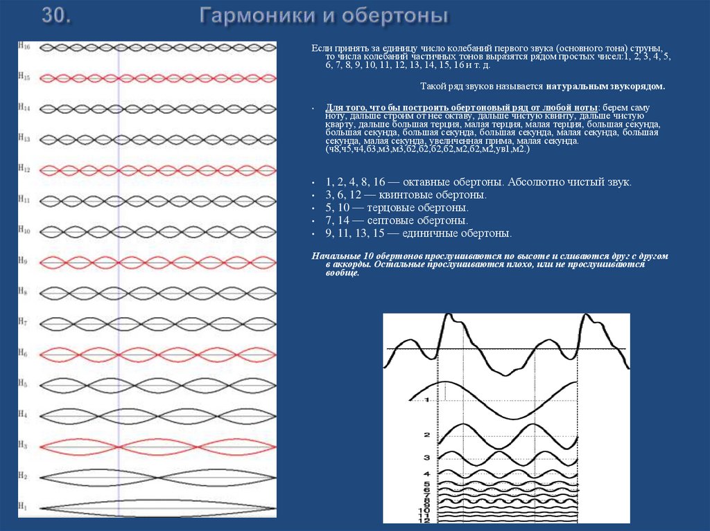 30. Гармоники и обертоны