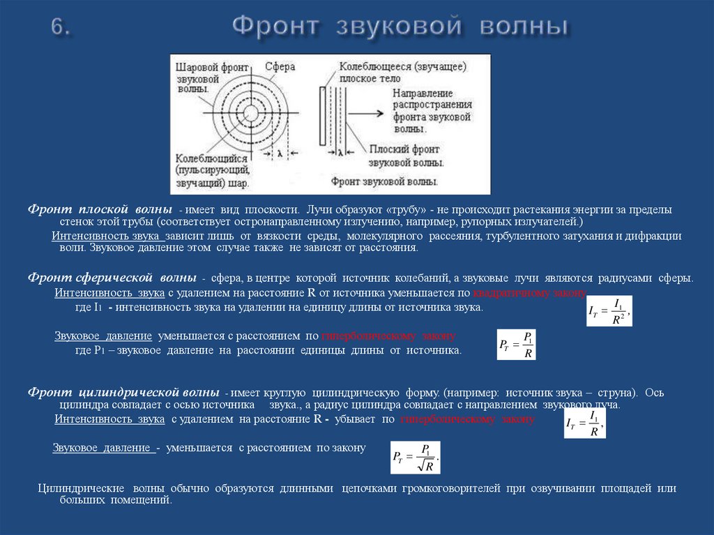 6. Фронт звуковой волны