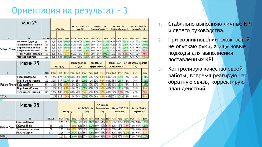 Ориентация на результат - 3