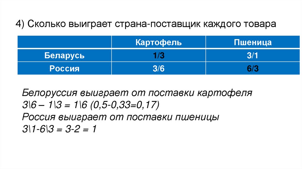 4) Сколько выиграет страна-поставщик каждого товара