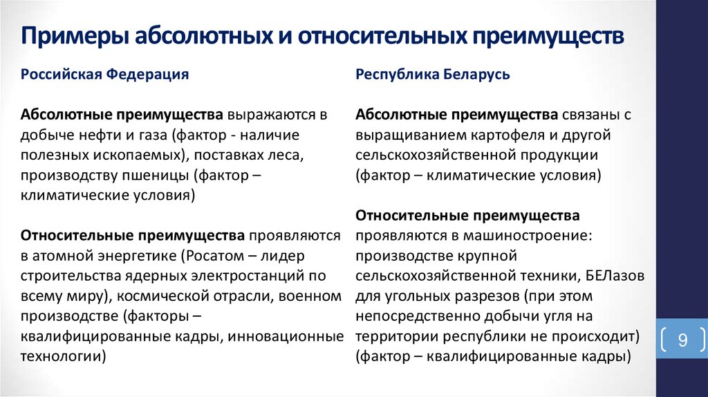 Примеры абсолютных и относительных преимуществ