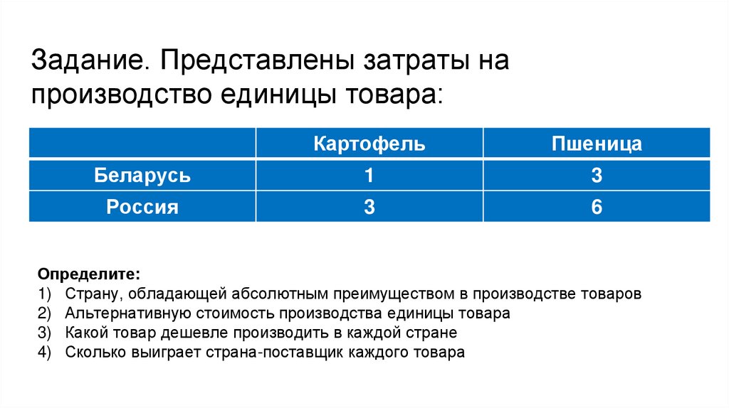 Задание. Представлены затраты на производство единицы товара: