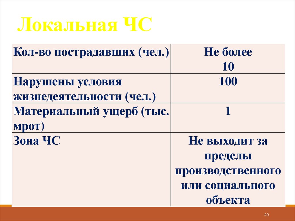 Локальная ЧС