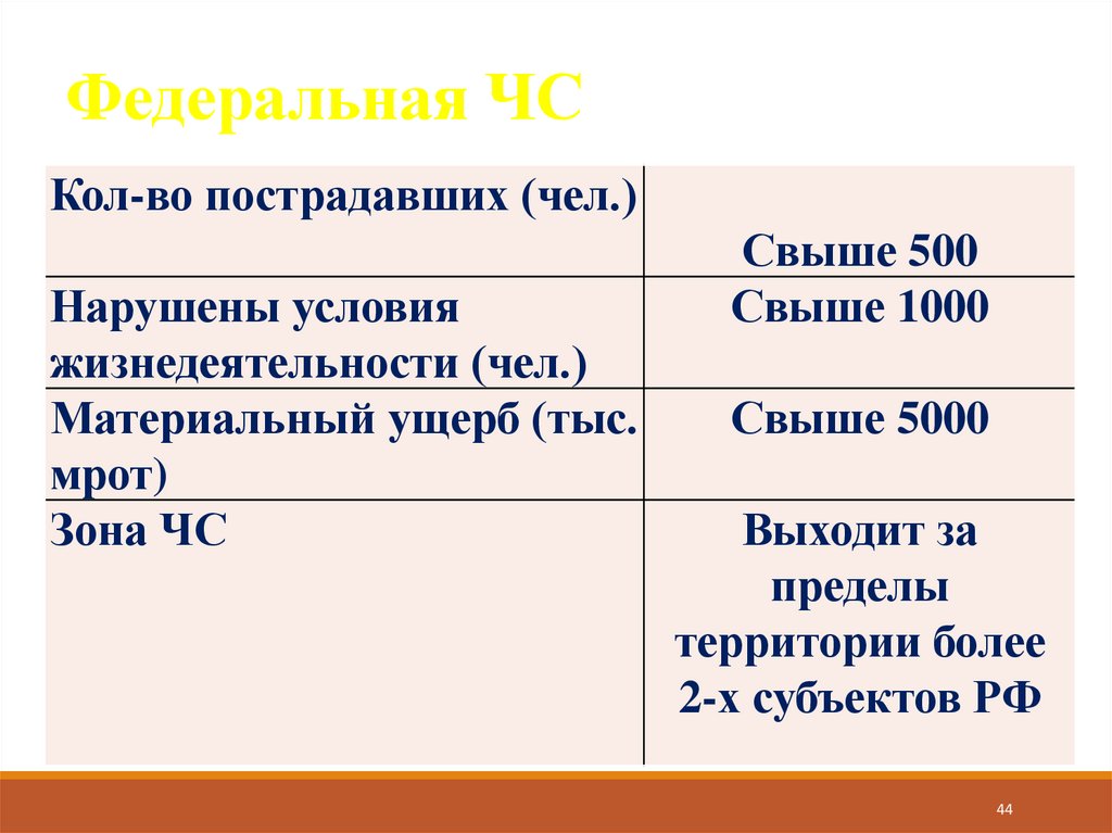 Федеральная ЧС