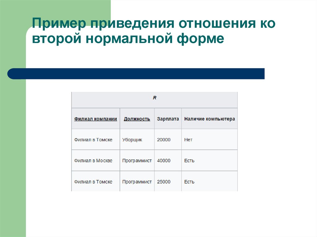 Пример приведения отношения ко второй нормальной форме