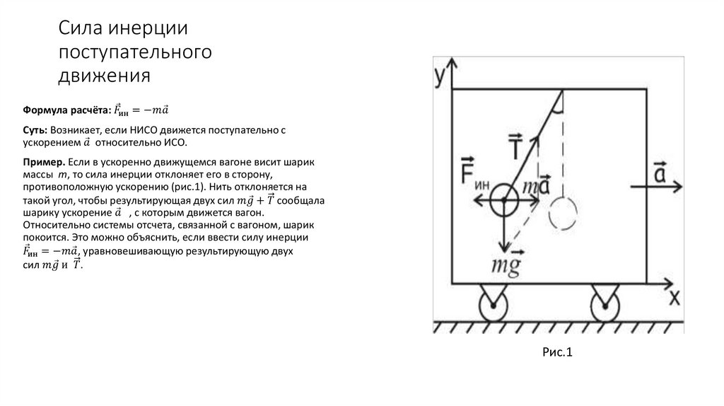 Сила инерции поступательного движения