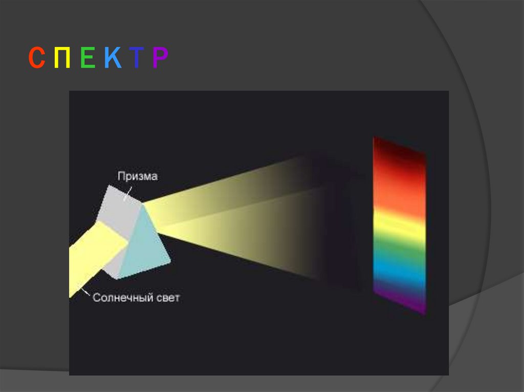 С П Е К Т Р