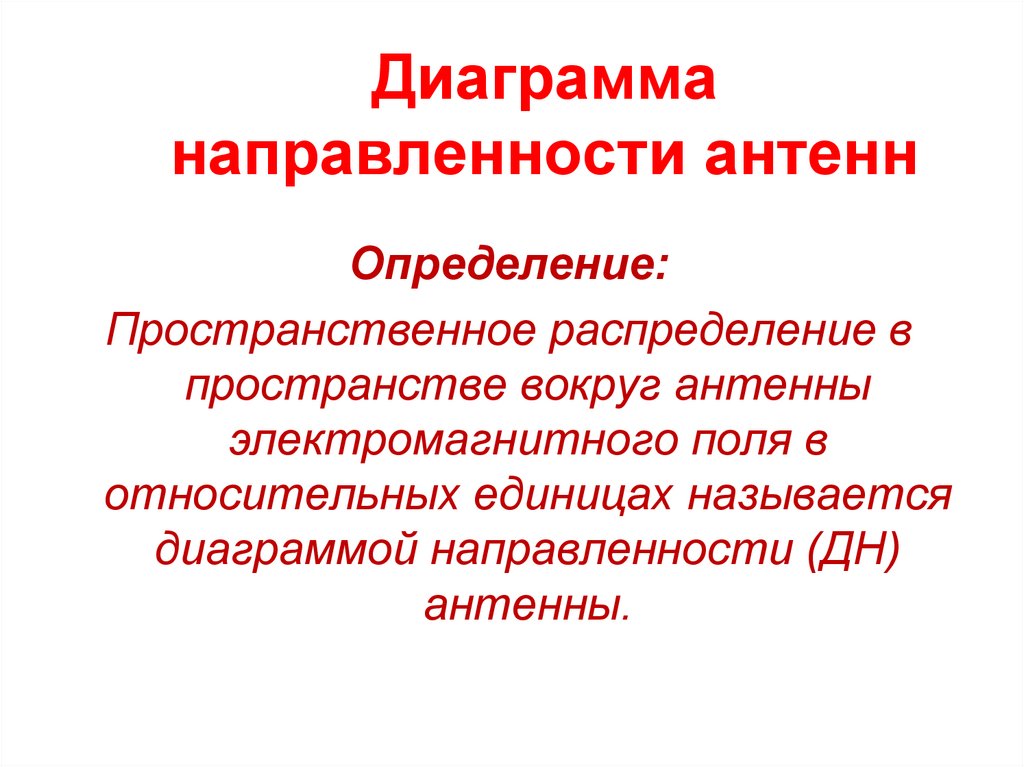 Диаграмма направленности антенн