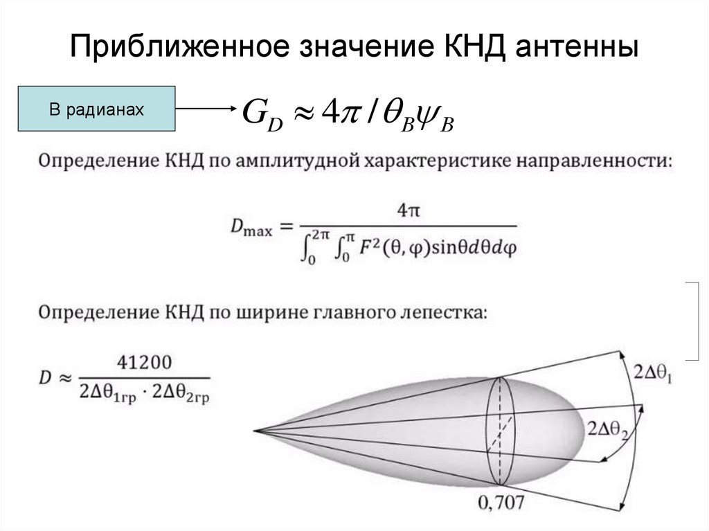 Приближенное значение КНД антенны