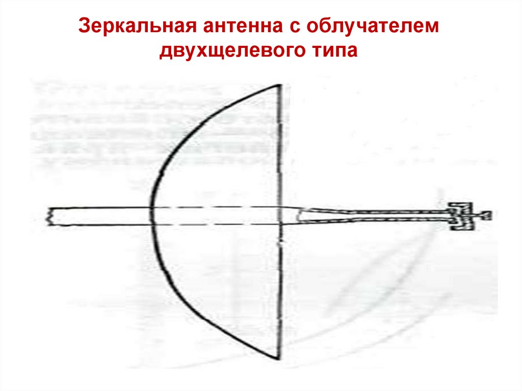 Зеркальная антенна с облучателем двухщелевого типа