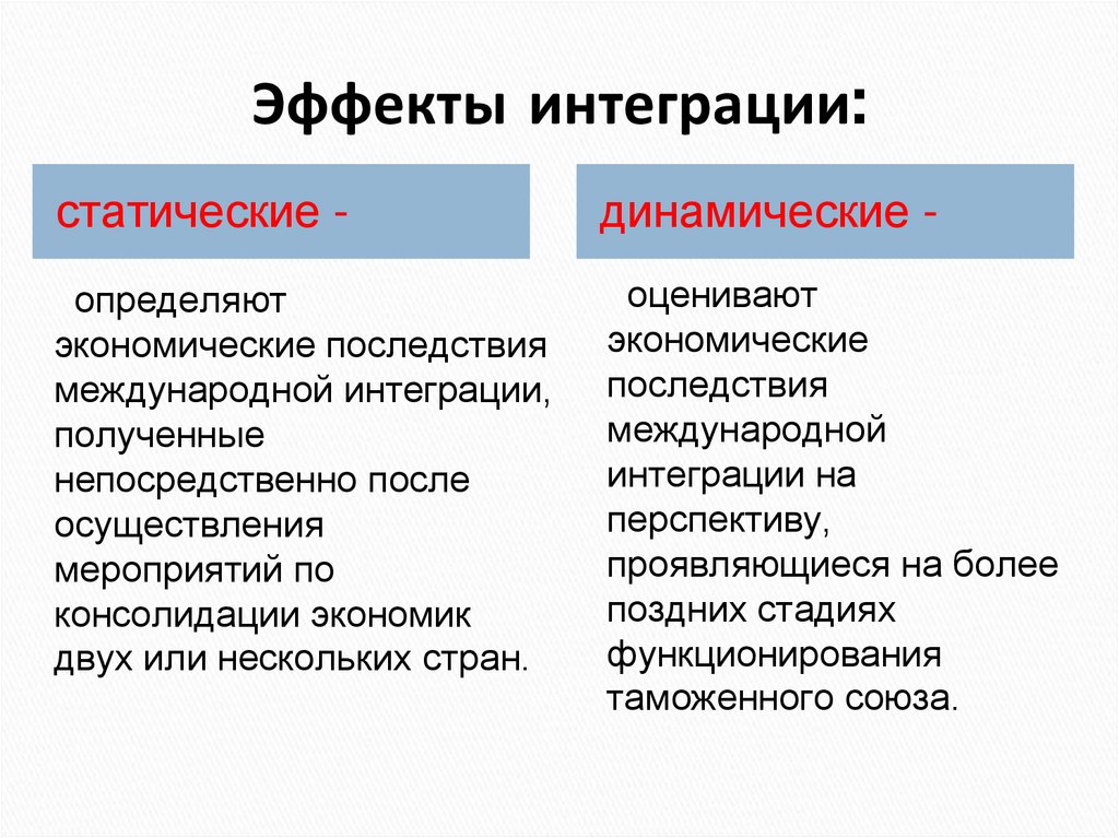 Эффекты интеграции: