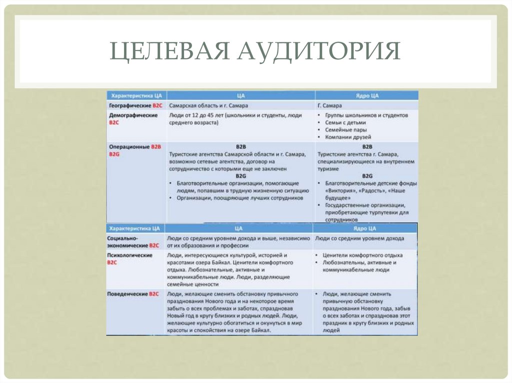 Целевая аудитория