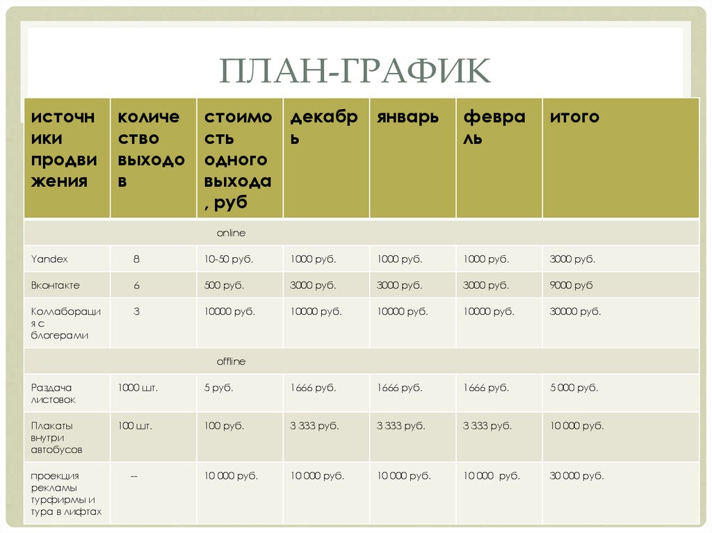 План-график