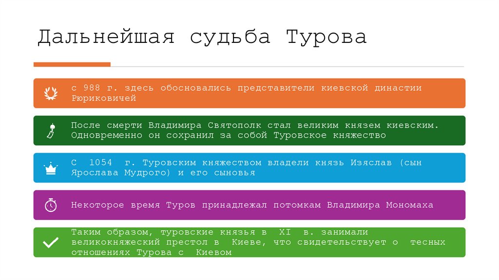 Дальнейшая судьба Турова