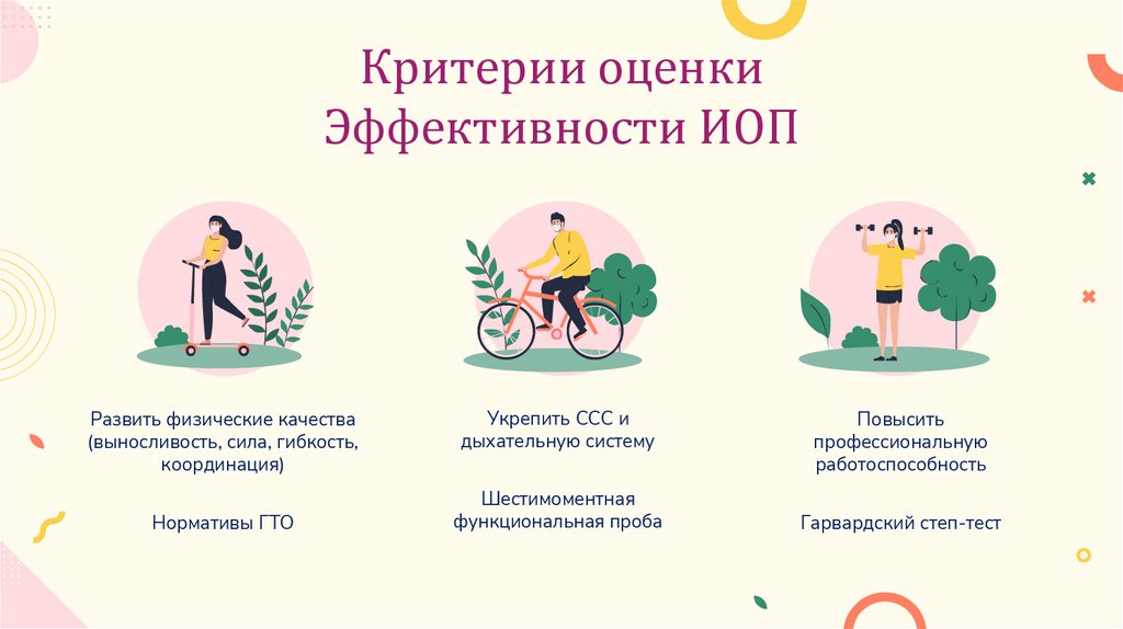 Критерии оценки Эффективности ИОП