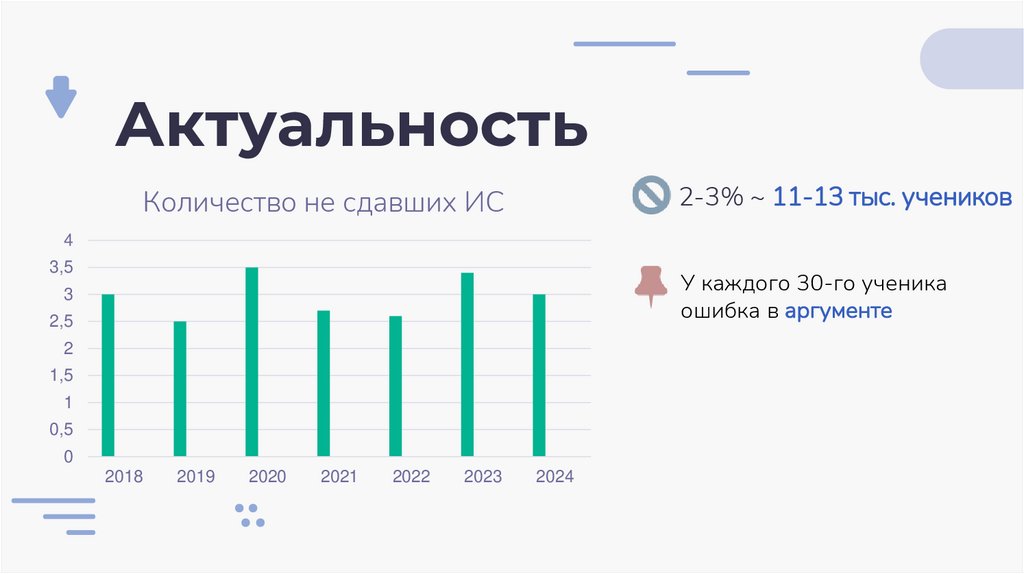 Актуальность
