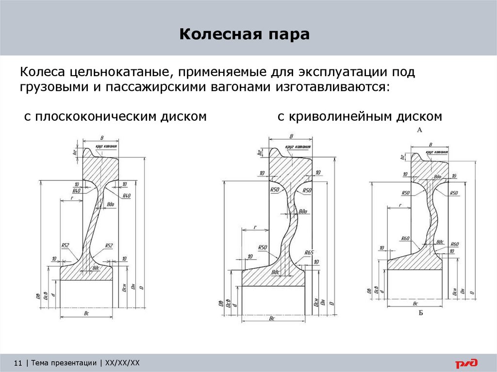Колесная пара