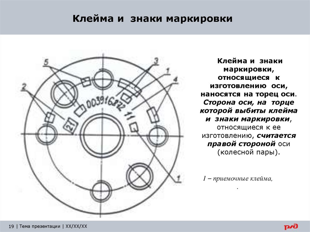 Клейма и знаки маркировки