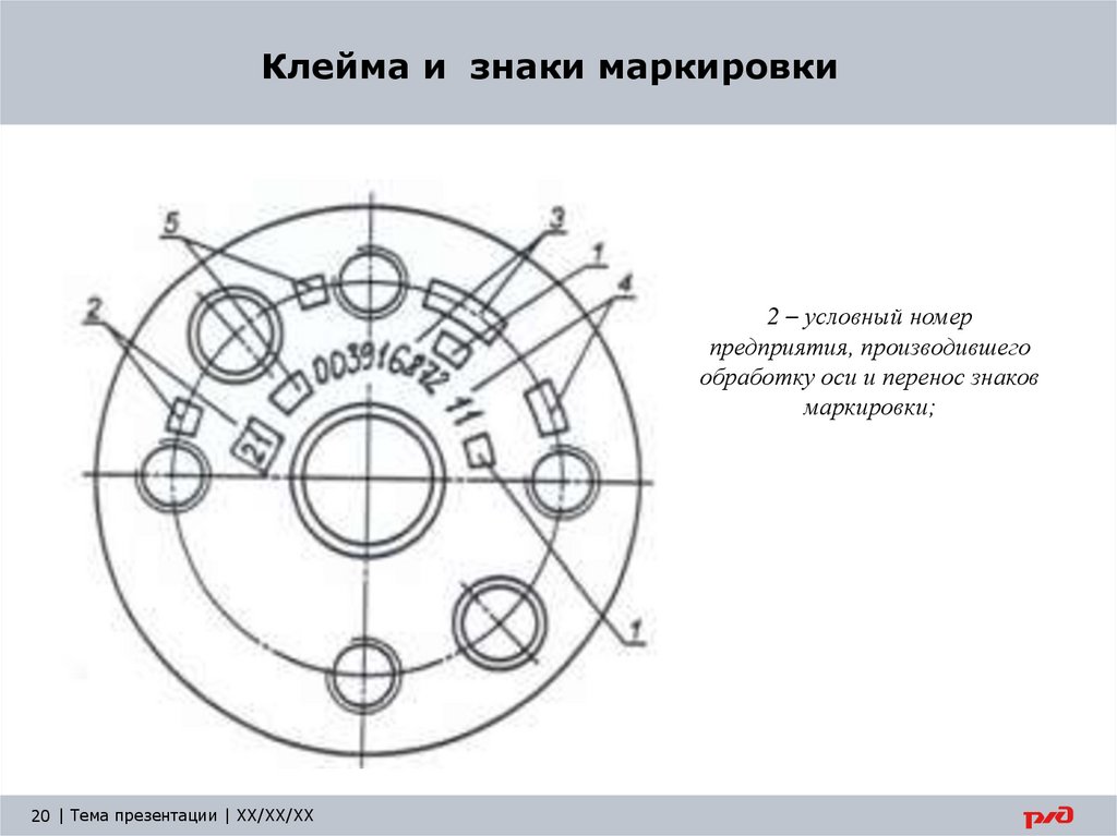 Клейма и знаки маркировки