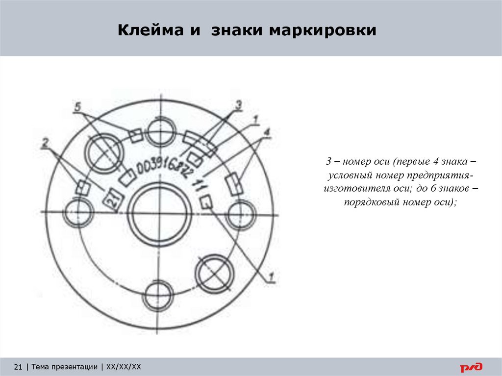 Клейма и знаки маркировки