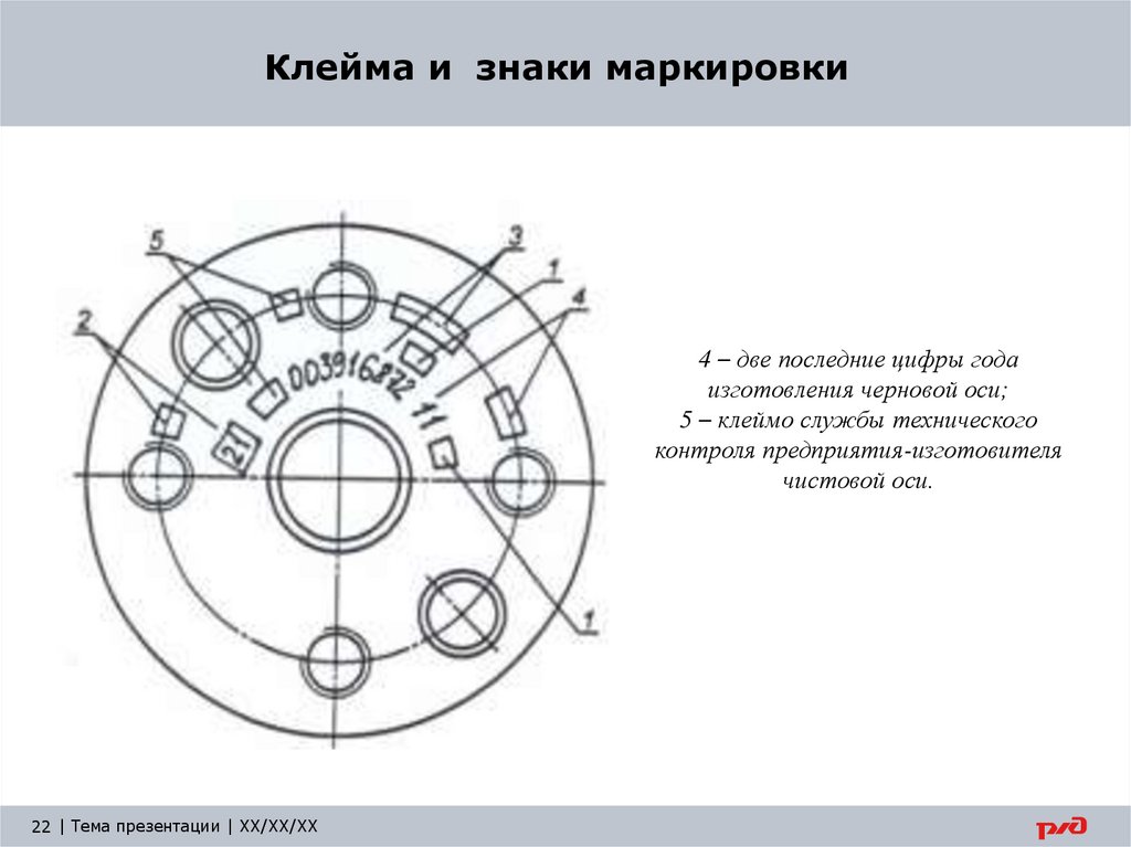 Клейма и знаки маркировки