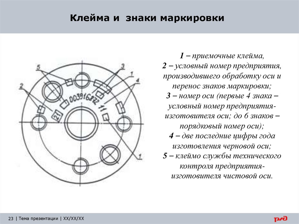 Клейма и знаки маркировки