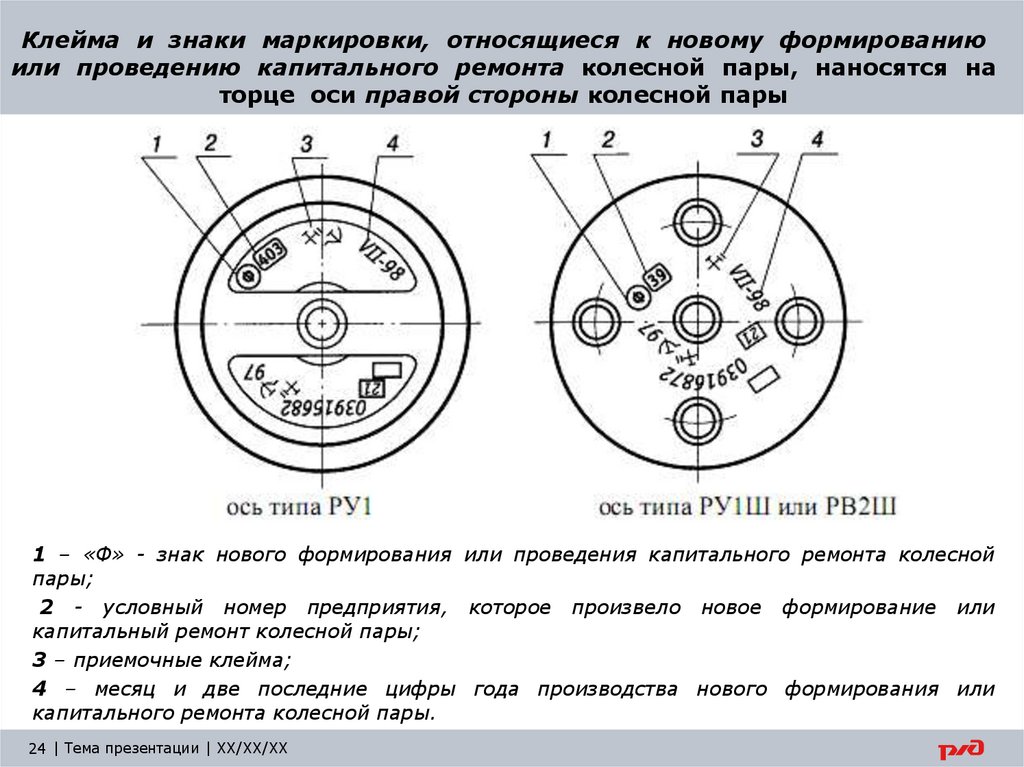 Клейма и знаки маркировки, относящиеся к новому формированию или проведению капитального ремонта колесной пары, наносятся на