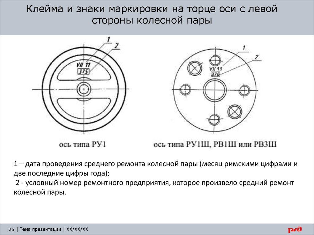 Клейма и знаки маркировки на торце оси с левой стороны колесной пары