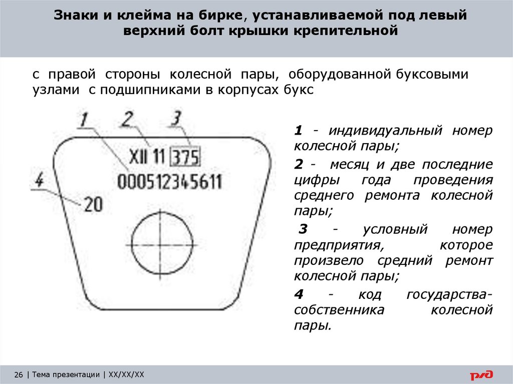 Знаки и клейма на бирке, устанавливаемой под левый верхний болт крышки крепительной