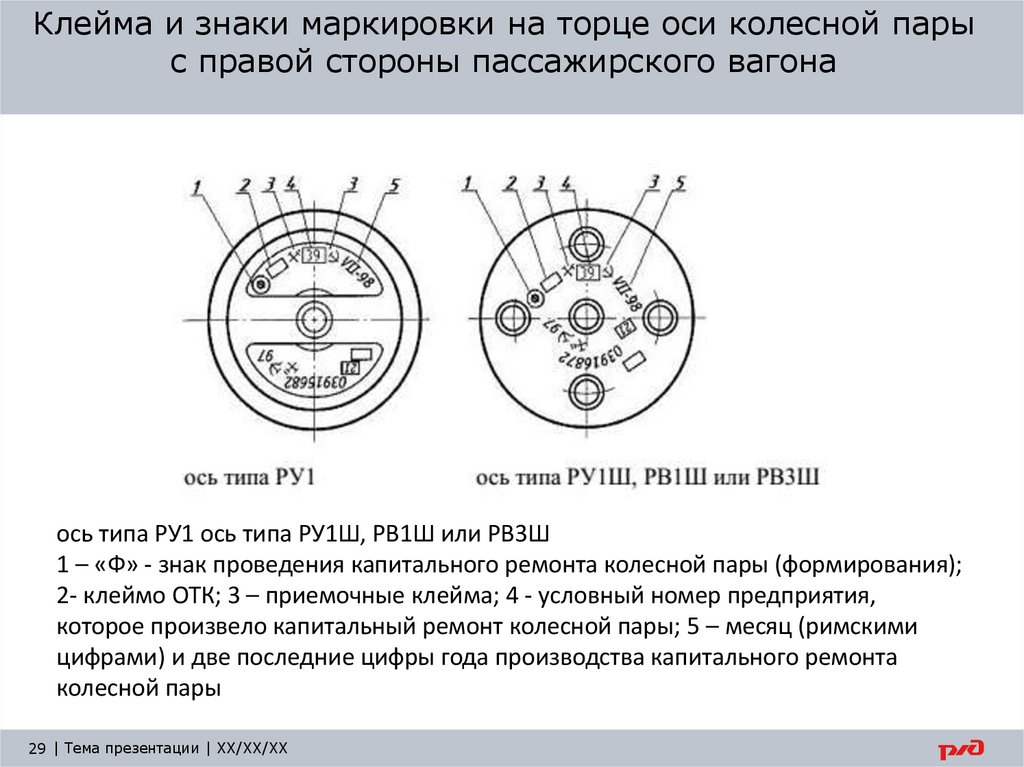 Клейма и знаки маркировки на торце оси колесной пары с правой стороны пассажирского вагона