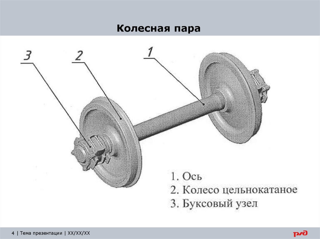 Колесная пара
